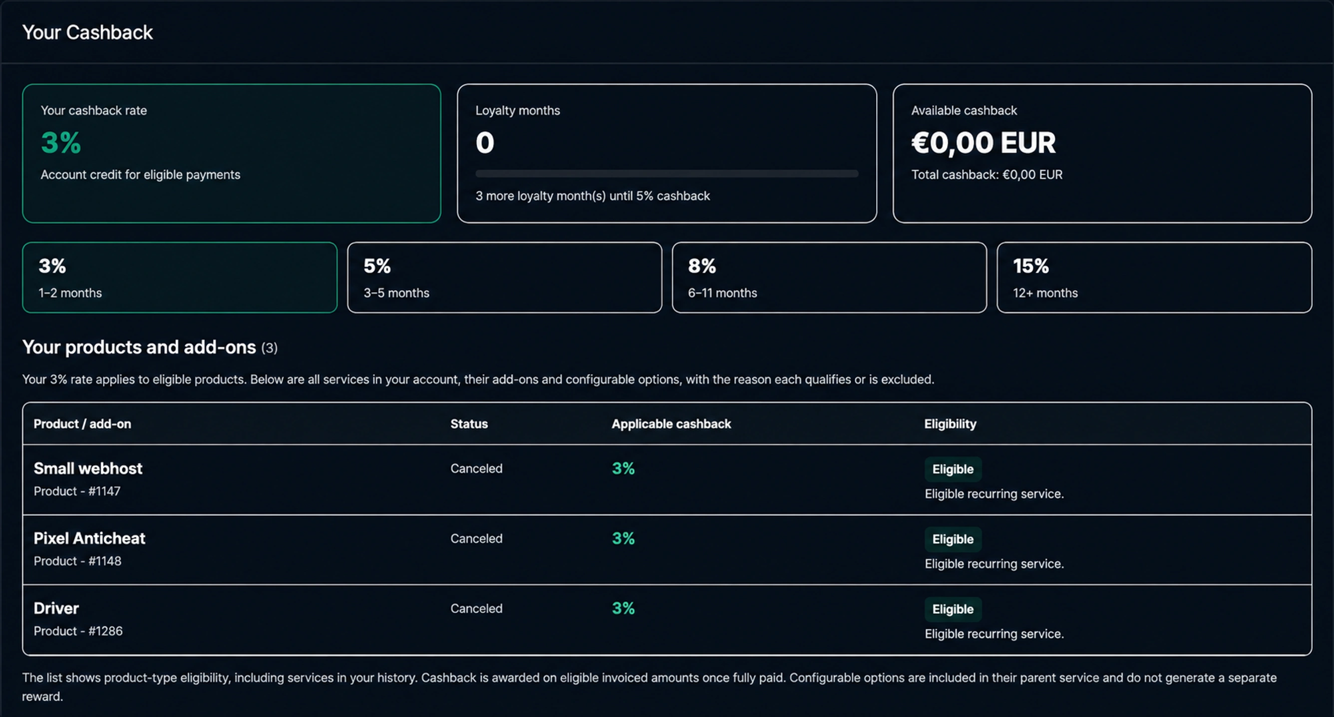 RHQ Cashback overview showing the rate, loyalty months, cashback balance, four levels and service eligibility.