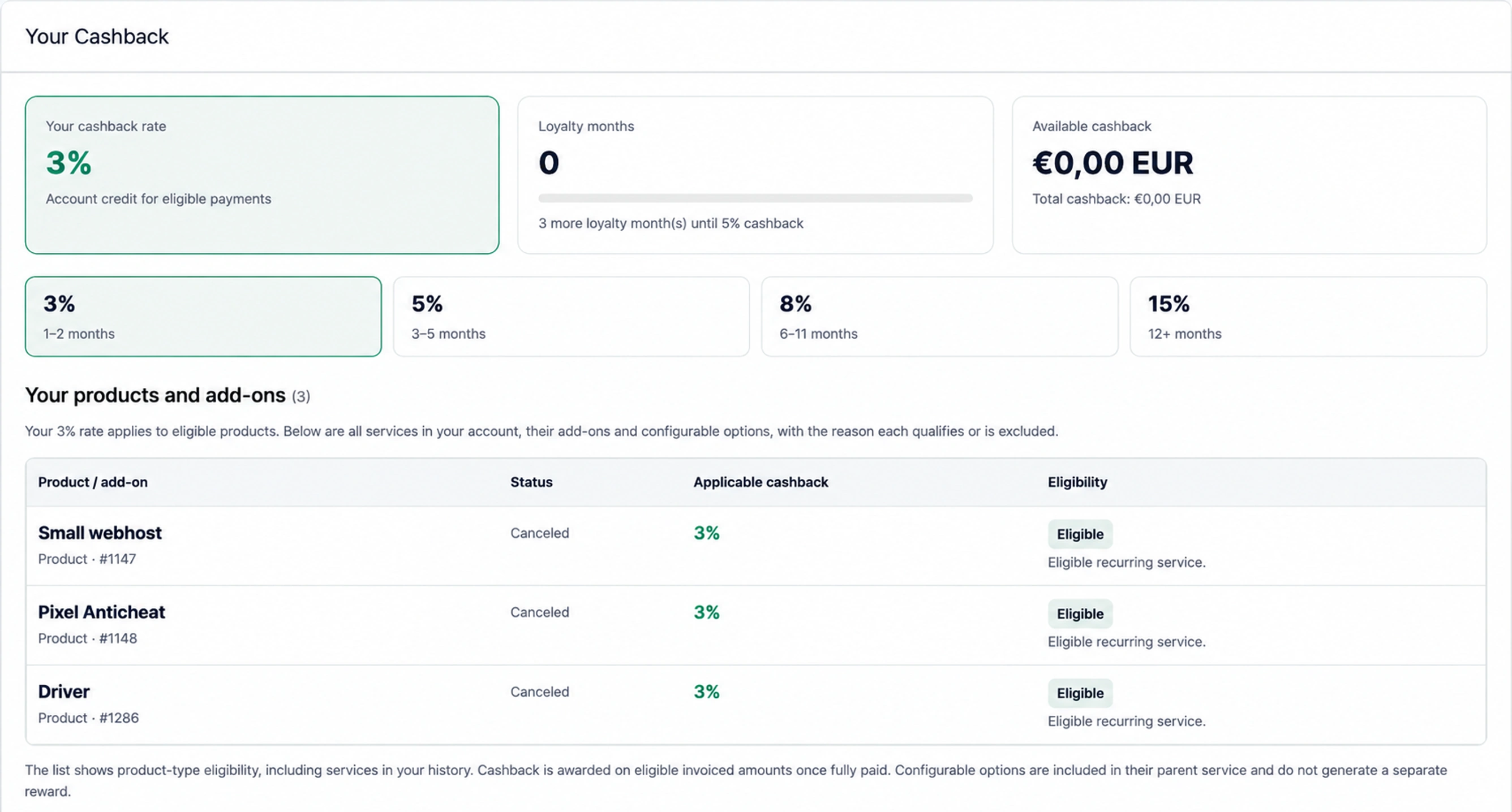 RHQ Cashback overview showing the rate, loyalty months, cashback balance, four levels and service eligibility.